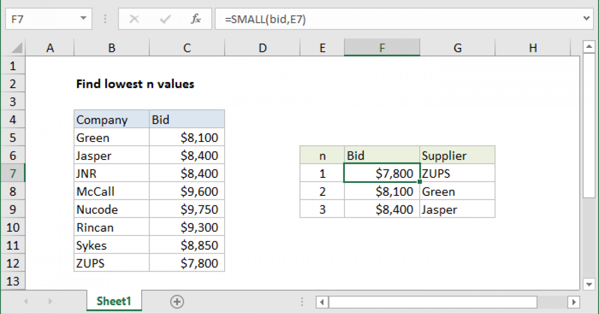 Find lowest n values Excel formula Exceljet